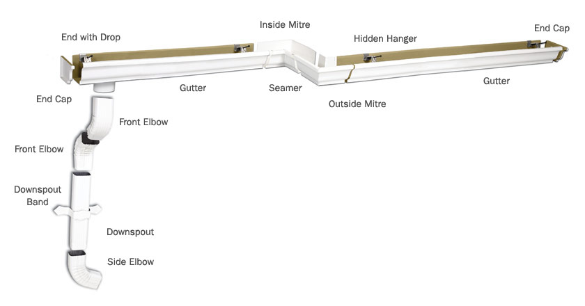 Guttering – Roof Mechanics & Co. Ltd.